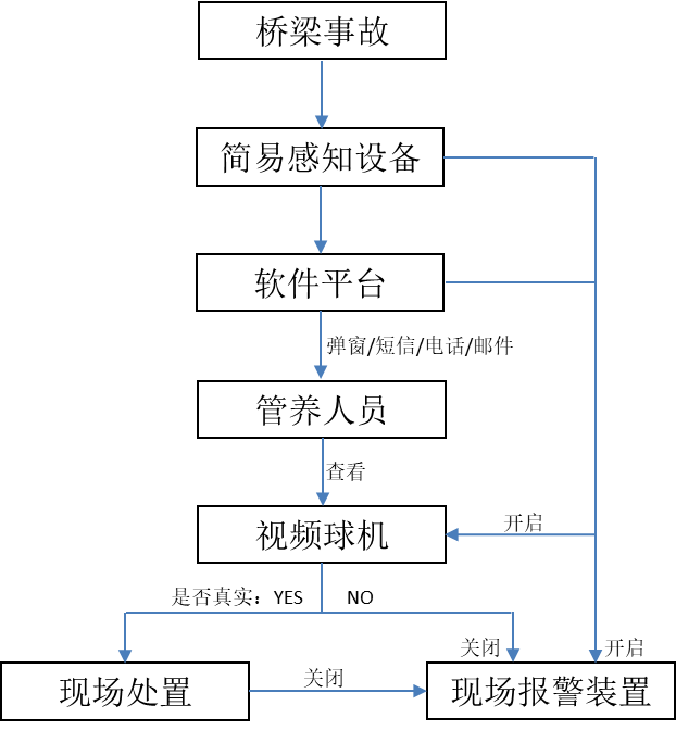 守護公路安全! 中海達推出輕量化監(jiān)測簡易感知方案