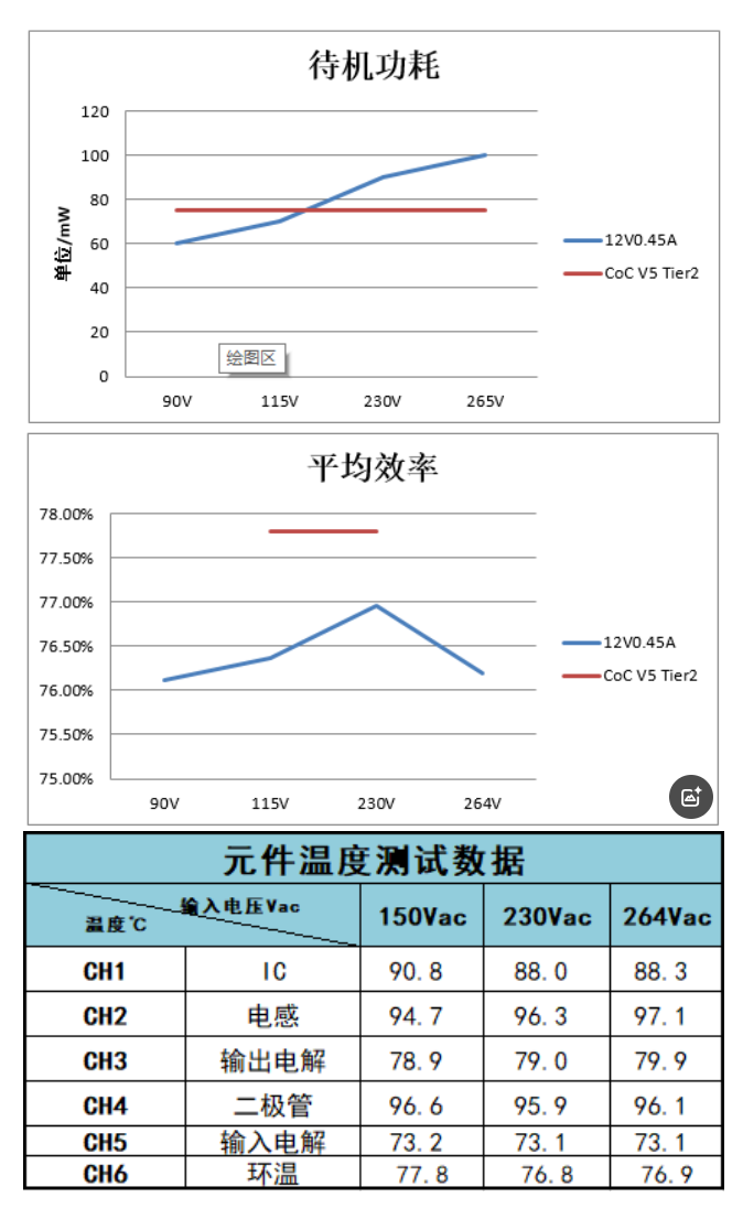 开关电源芯片