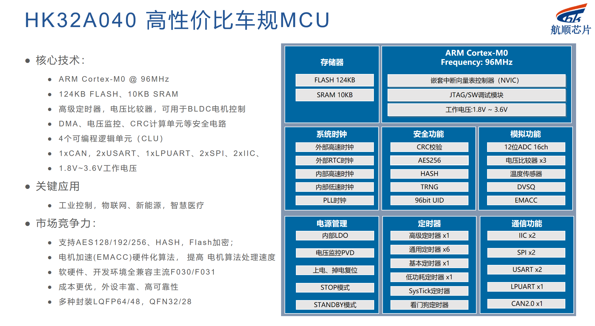 HK32A040-<b class='flag-5'>車</b>規(guī)<b class='flag-5'>芯片</b><b class='flag-5'>國(guó)產(chǎn)</b>化的新選擇