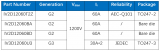 瞻<b class='flag-5'>芯</b>電子推出車規級<b class='flag-5'>1200V</b> 60<b class='flag-5'>A</b> SiC <b class='flag-5'>肖特基</b><b class='flag-5'>二極管</b>(SBD)產品，助力高效大功率應用