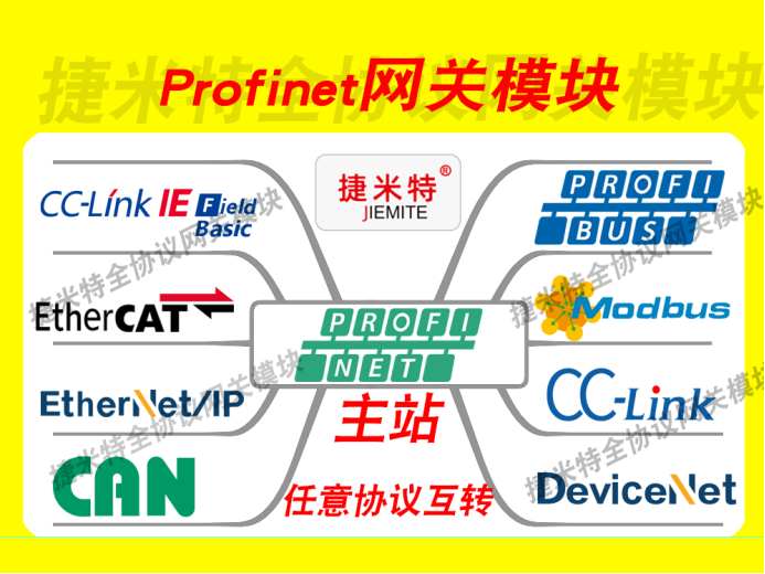 <b class='flag-5'>Profinet</b> 模塊網關：通訊<b class='flag-5'>協議</b>兼容性大揭秘