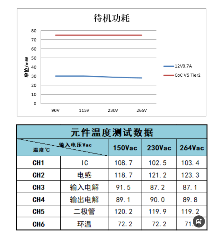 电源管理芯片