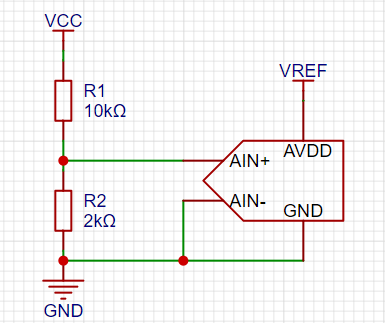 STM32