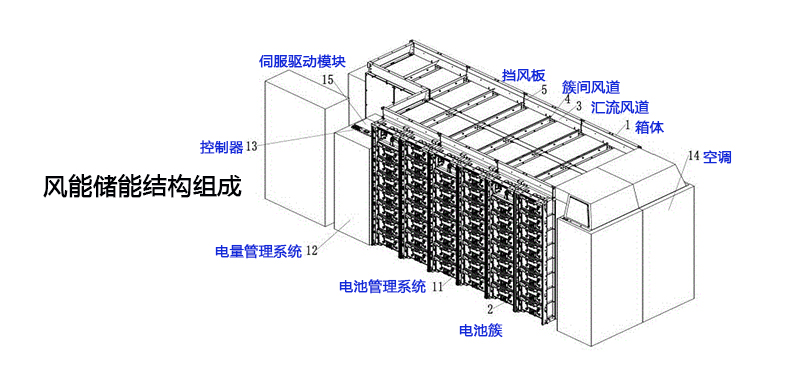 NTC溫度<b class='flag-5'>傳感器</b>解決<b class='flag-5'>儲</b><b class='flag-5'>能</b>領(lǐng)域難題