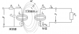 一文看懂<b class='flag-5'>RFID</b><b class='flag-5'>電子標(biāo)簽</b>的特點(diǎn)及應(yīng)用