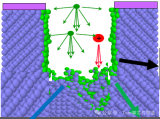 <b class='flag-5'>SiO2</b>薄膜的刻蝕機理