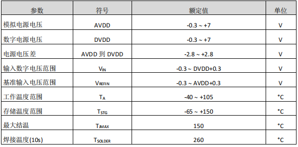 dac