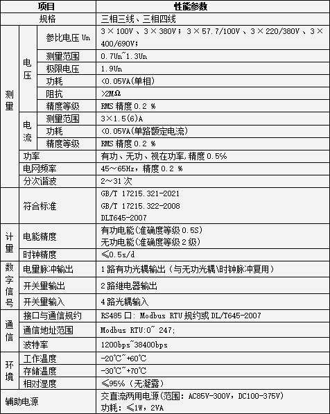 碳排放監(jiān)測嵌入式電力儀表<b class='flag-5'>AEM</b>96/CCO2