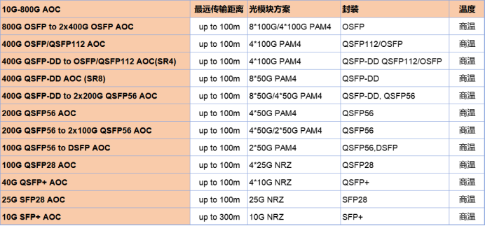 淺談<b class='flag-5'>AOC</b>有源<b class='flag-5'>光纜</b>