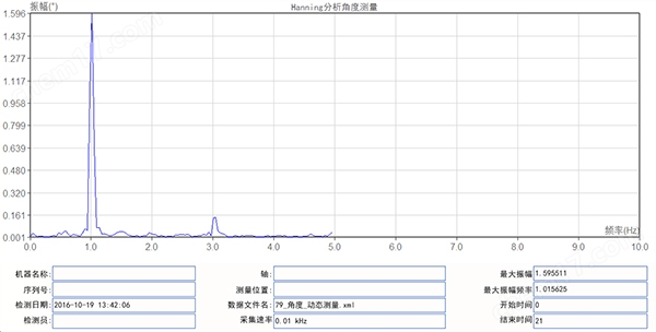 位移加速度激光干涉测量仪