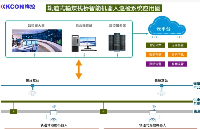 XKCON祥控轨道式输煤栈桥智能机器人巡检系统解决方案