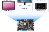 <b class='flag-5'>玩轉</b>RK3588<b class='flag-5'>開發板</b>基于connector-split 功能實現多屏聯動