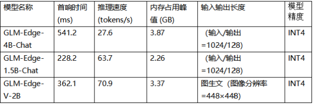 英特尔