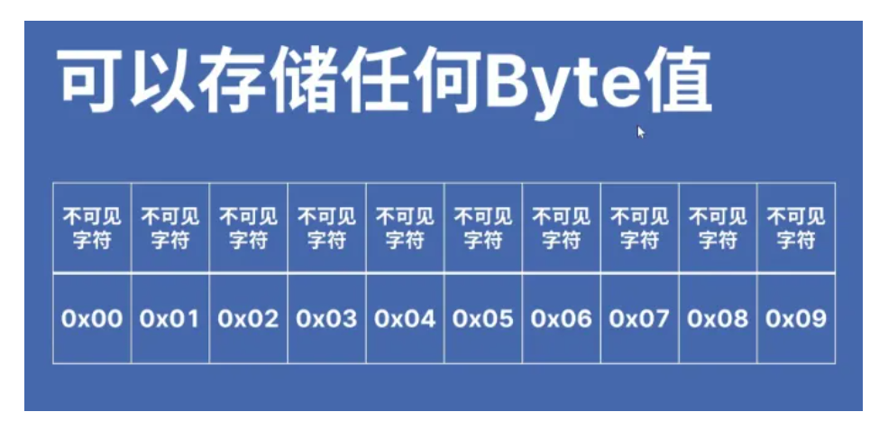 Air780E模组LuatOS开发实战 —— 手把手教你搞定数据打包解包