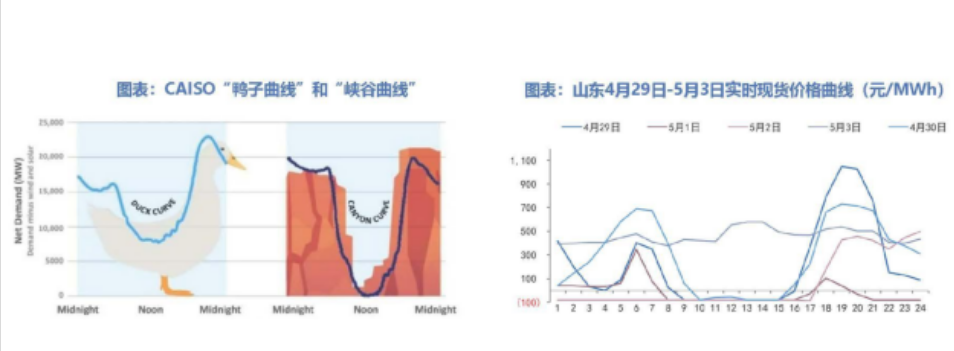 智慧能源：<b class='flag-5'>源</b><b class='flag-5'>網</b><b class='flag-5'>荷</b><b class='flag-5'>儲</b><b class='flag-5'>聯動</b>是<b class='flag-5'>新型</b><b class='flag-5'>電力系統</b><b class='flag-5'>必然選擇</b>