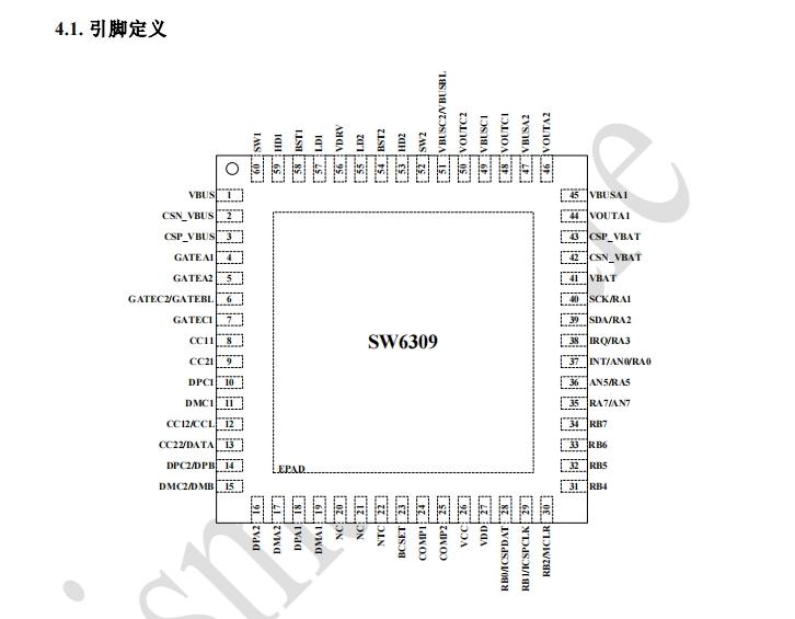 智融SW6309 AACC 四口多协议移动电源IC