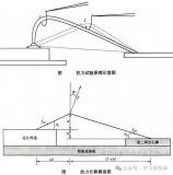 鍵合絲<b class='flag-5'>焊接</b><b class='flag-5'>質量控制</b>說明