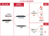 智慧光迅VOLT光模塊介紹