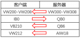 MODBUS通信异常解决方案