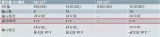 NPN和PNP器件與<b class='flag-5'>西門子</b><b class='flag-5'>PLC</b>的連接與選型