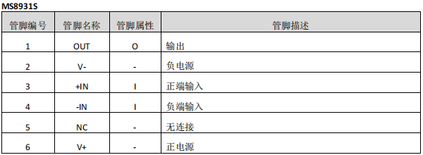 高速比较器