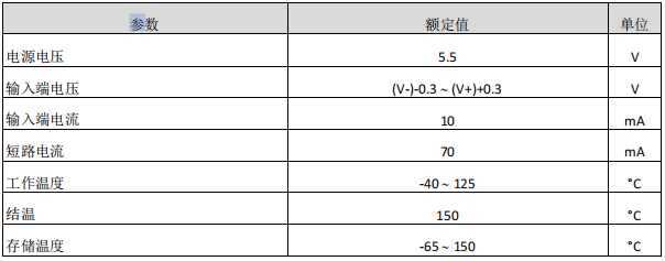 高速比较器