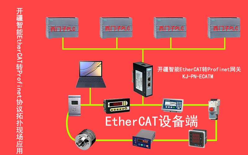 智能<b class='flag-5'>通訊</b>領(lǐng)先者<b class='flag-5'>EtherCAT</b><b class='flag-5'>轉(zhuǎn)</b><b class='flag-5'>Profinet</b><b class='flag-5'>網(wǎng)關(guān)</b>實現(xiàn)PLC<b class='flag-5'>驅(qū)動</b>器的連接