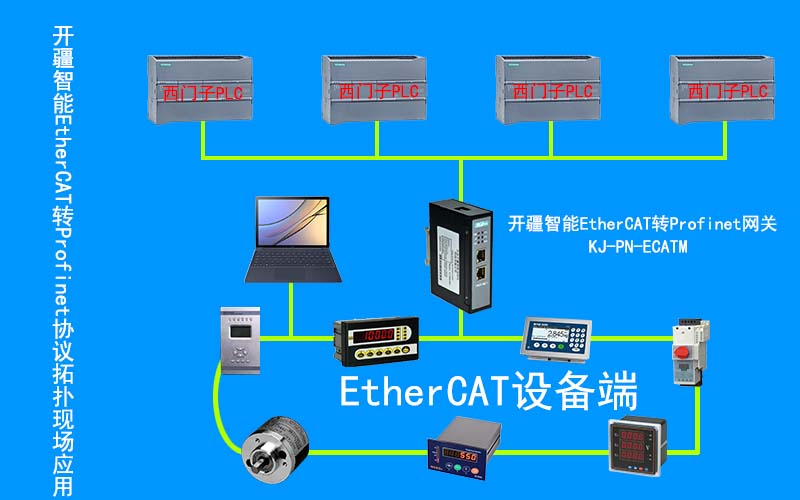 EtherCAT轉<b class='flag-5'>Profinet</b>：輕松連接<b class='flag-5'>西門子</b>PLC與凱福驅動器！