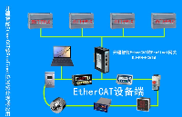 EtherCAT轉Profinet：輕松連接西門子PLC與凱福驅動器！