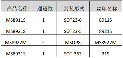 <b class='flag-5'>MS8911S</b>/8921<b class='flag-5'>S</b>/8922M/8931<b class='flag-5'>S</b>——4ns 延時、軌到軌高速<b class='flag-5'>比較</b><b class='flag-5'>器</b>