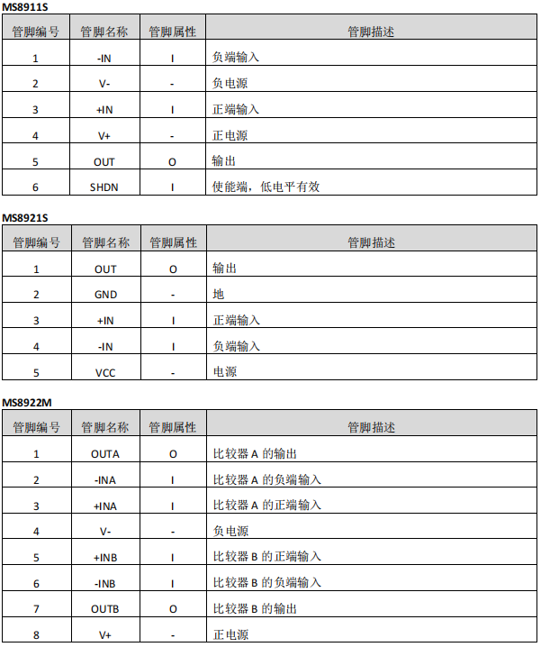 高速比较器