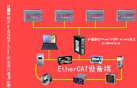 智能<b class='flag-5'>通讯</b>领先者<b class='flag-5'>EtherCAT</b><b class='flag-5'>转</b><b class='flag-5'>Profinet</b><b class='flag-5'>网关</b>实现PLC<b class='flag-5'>驱动</b>器的连接