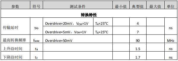 高速比较器