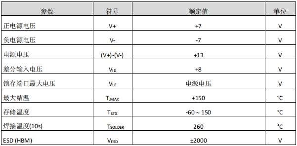 比较器