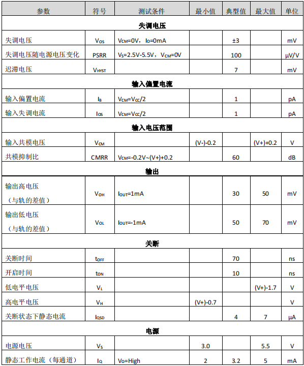 高速比较器