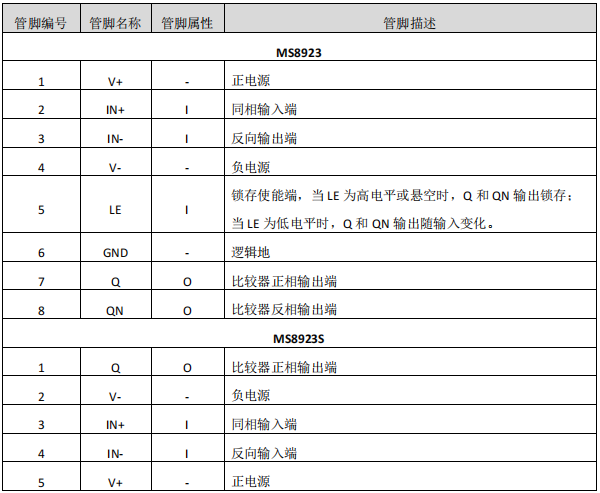 比较器