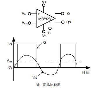 比较器