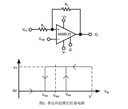 比较器