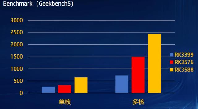 RK3576單板發布倒計時：RK3576總體介紹