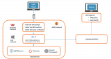 Arm KleidiAI助力提升PyTorch<b class='flag-5'>上</b><b class='flag-5'>LLM</b>推理性能