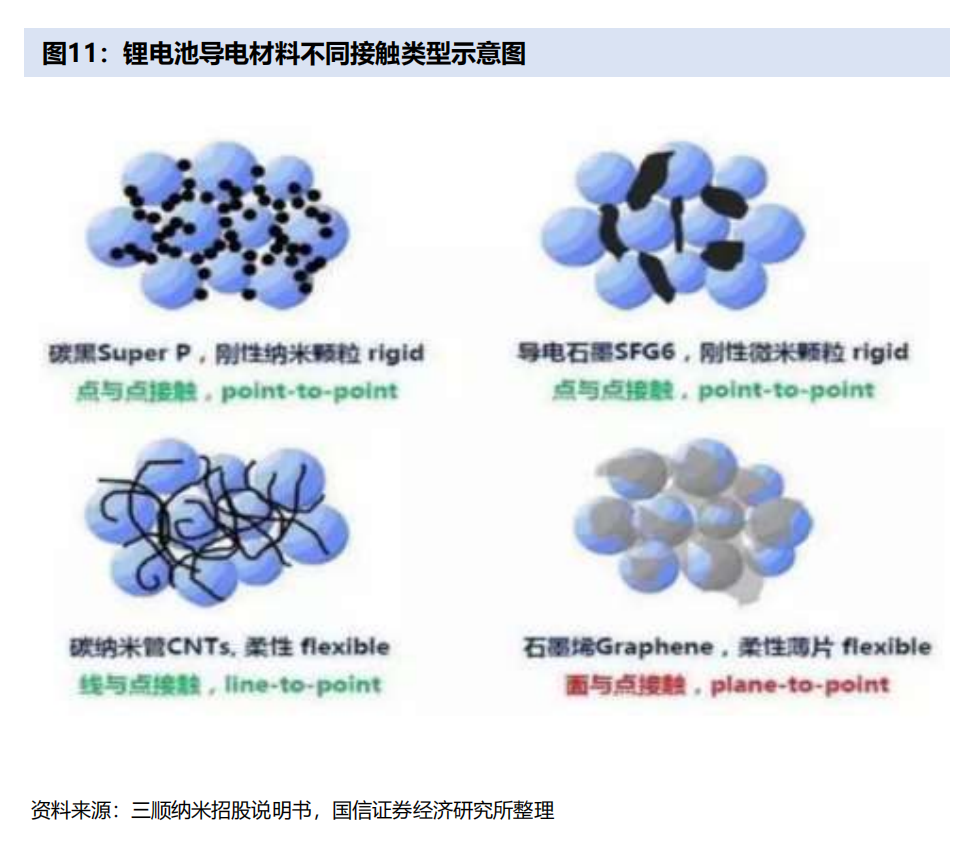 碳纳米管