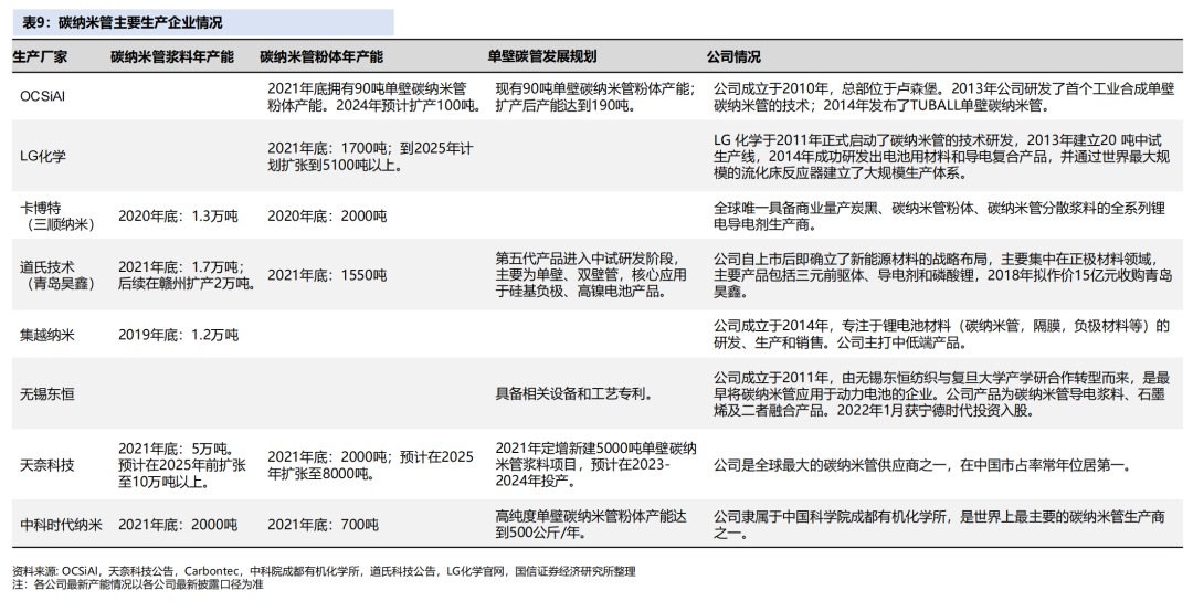 碳纳米管