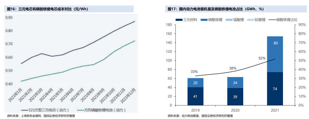 碳纳米管