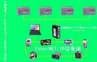 包裝行業中設備如何通過Profinet轉EthernetIP網關進行交流？