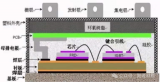 IGBT模塊的環(huán)氧<b class='flag-5'>灌</b>封<b class='flag-5'>膠</b>應用<b class='flag-5'>工藝</b>介紹