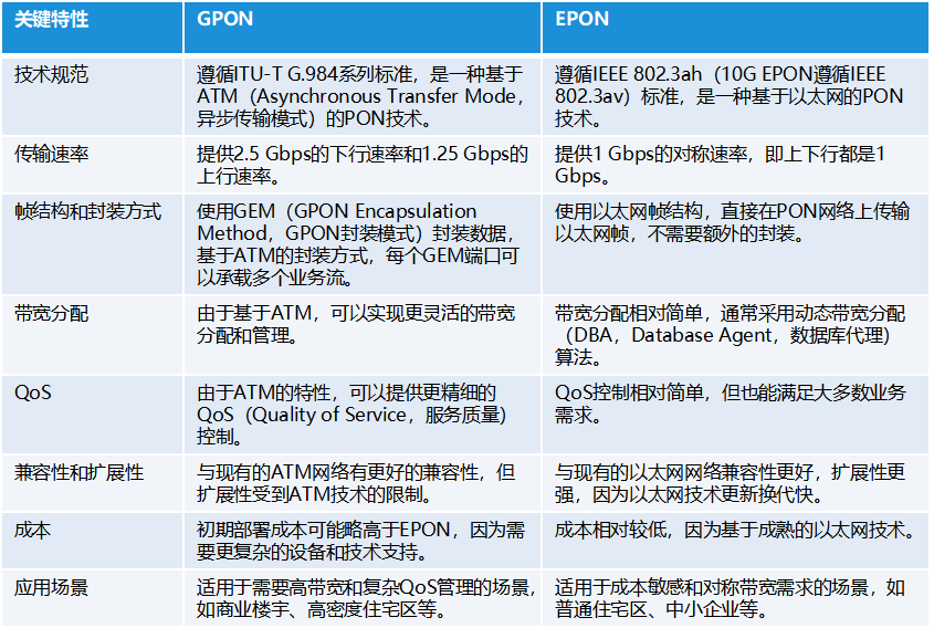 光纤网络