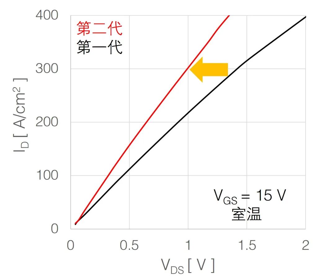 MOSFET