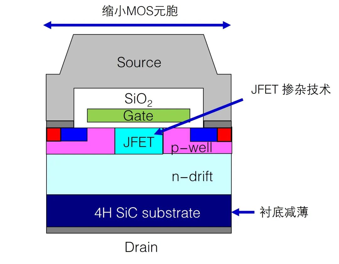 MOSFET