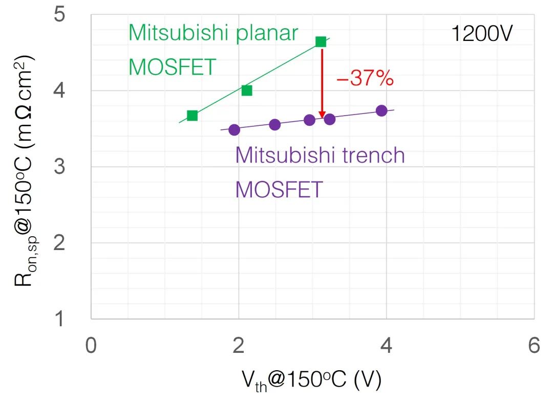 MOSFET