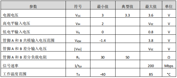 驱动器